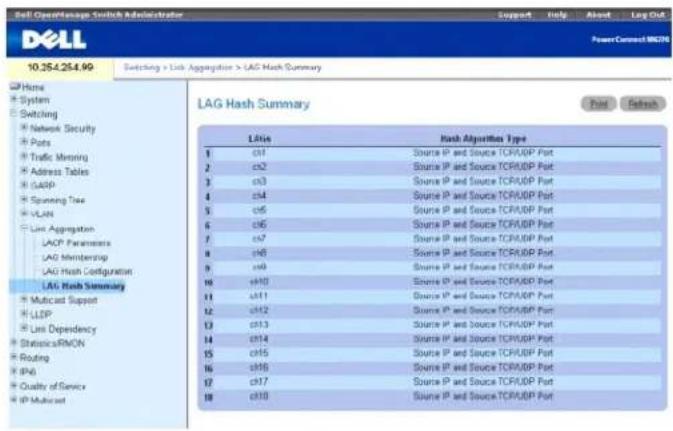 DELL PowerConnect M6220 - LAG-Hash-Übersicht - 1