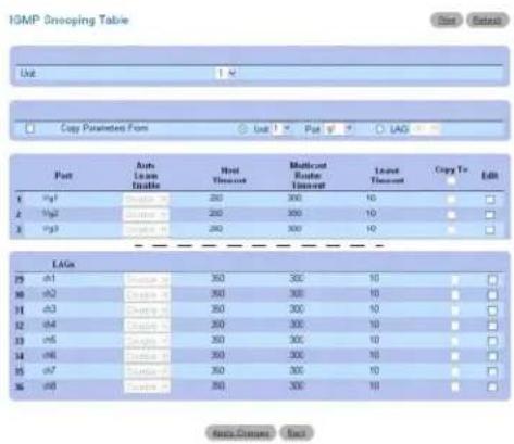 IOMP Single Coping Table Unit 1 Copy Parameters From Load 1 Put 1 LAG Part Auto Lean Enable Net Timeout Multicard Ruster Timeout Lead Timeout Copy To Edit 1 Vp1 2 Vp2 3 Vp3 LAGs d1 d2 d3 d4 d5 d6 d7 d8 Data Centers: Back