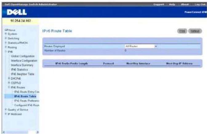 DELL PowerConnect M6220 - IPv6-Routentabelle - 1
