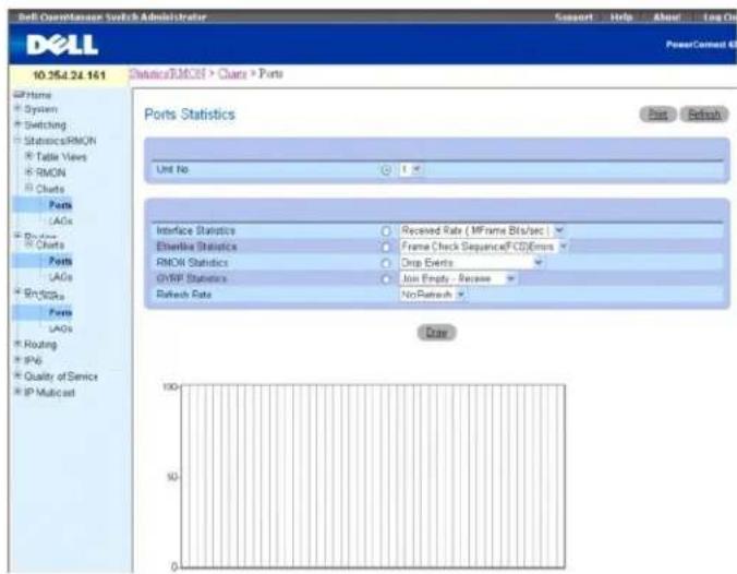 DELL PowerConnect M6220 - Port-Statistiken - 1