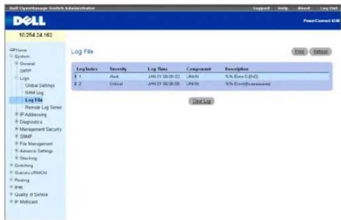 Dell CysManage Switch Administrator Log File Log Index Severity Log Time Component Description 1.1 Alert JAN 01 00:00 (0) LNAN % Event 0 (0-0) 2.2 Critical JAN 01 00:00 (0) LNAN % Event(Reassessant) Cust Log>