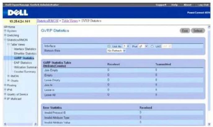 DELL PowerConnect M6220 - GVRP-Statistiken - 1