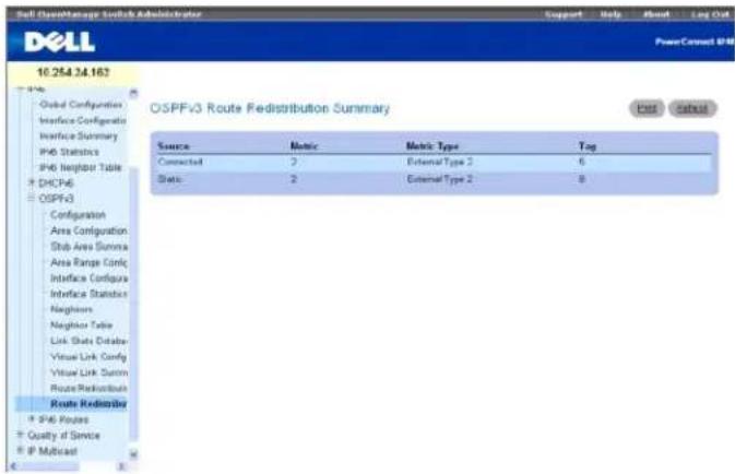 DELL PowerConnect M6220 - Abbildung 11-32. Zusammenfassende Daten zur OSPFv3-Routenumverteilung - 1