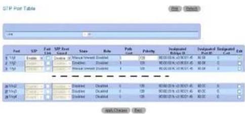 DELL PowerConnect M6220 - Anzeigen der STP Port Table (STP-Porttabelle) - 1