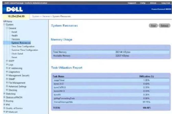 Dell Operating Manager Switch Administrator Report Help About Log One PowerCorrect 98019 10.254.254.99 System > General > System Resources System Resources Memory Usage Total Memory 262144 KBytes Available Memory 32637 KBytes Task Utilization Report Task Name Utilization (%) stepTimer 1.35% bmodLXLO 0.00% bmodNTRLO 0.30% bmodLNCKLO 0.00% benefit 0.35% gbitkeyForwardingTask 0.95% P########/Initio 97.75% TOTAL 100.00%