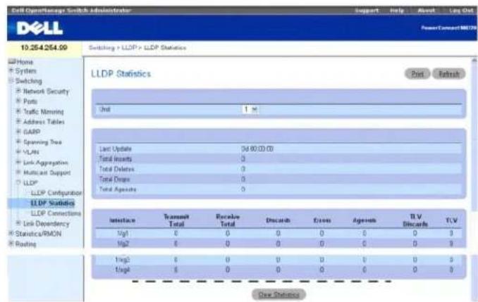 DELL PowerConnect M6220 - LLDP-Statistik - 1