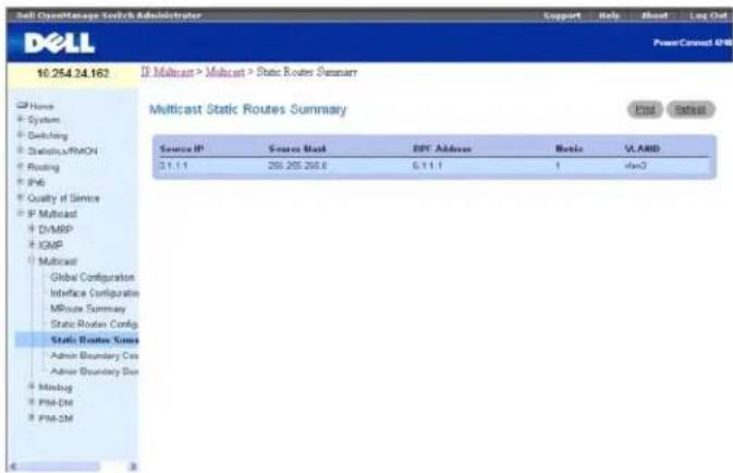Dell 10.254.24.162 ID Multicast > Multicast > Static Routes Summary Multicast Static Routes Summary Source IP¹ Source Rank BIP Address Basic VLAND 3.1.1.1 256.255.255.0 6.11.1 1 vnoQ Static Routes Status Admin Boundary Co Admin Boundary Due Minbug Pfd-DM Pfd-DM