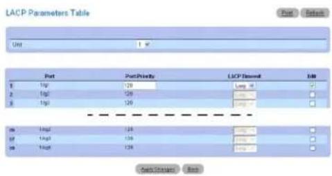 LACP Parameters Table Unit 1 x Port PortPriority LACP Threshold Edit 1 1p 120 Long 2 1p 120 Long 3 1p 120 Long ... ns -1p 120 Long 17 -1p 120 Long ns -1p 120 Long Back Offset Back