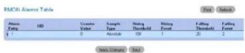 RMDI Alert Table Add Turn Add Control Value Sample Type Hiring Threshold Hiring Event Falling Threshold Falling Event 1 0 Absolute 10 1 20 2 Note Address: Cxcl
