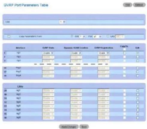 DELL PowerConnect M6220 - Anzeigen der GVRP-Portparametertabelle - 1