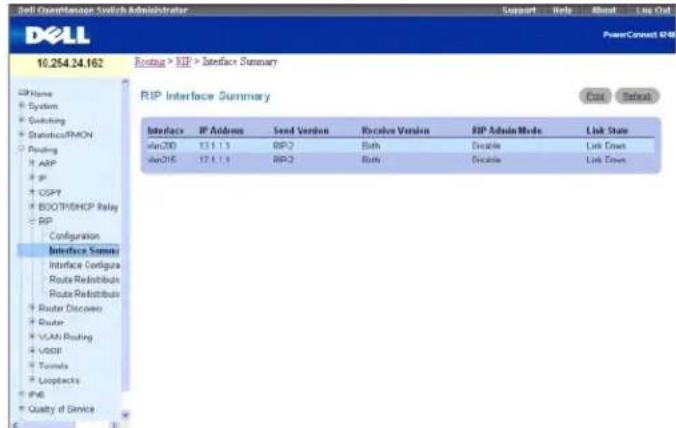 Dell Quantianoo Switch Administrator Support Help About Live Out PowerConnect 0248 10.254.24.162 Routing > RIP > Interface Summary RIP Interface Summary Cost Select Interface IP Address Send Version Receive Version RIP Admin Mode Link State Win200 13.1.1.1 RIP-2 Both Exclude Left Down Win315 12.1.1.1 RIP-2 Both Exclude Left Down Interface Summary Interface Configure Route Distributor Route Distributor Router Discover Router VLAN Routing VOSER Turners Looptracks IPVG Quality of Service