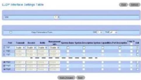 LLDP Interface Settings Table Unit 1.0 m Crip Parameters Form Port Transmit Exonic MnR System Name System Descriptive System Capabilities Port Description Crip To Edit 1.0m Subunit 1 Subunit 2 Subunit 3 Subunit 4 Subunit 5 Subunit 6 Subunit 7 Subunit 8 Subunit 9 Subunit 10 Subunit 11 Subunit 12 Subunit 13 Subunit 14 Subunit 15 Subunit 16 Subunit 17 Subunit 18 Subunit 19 Subunit 20 Subunit 21 Subunit 22 Subunit 23 Subunit 24 Subunit 25 Subunit 26 Subunit 27 Subunit 28 Subunit 29 Subunit 30 Subunit 31 Subunit 32 Subunit 33 Subunit 34 Subunit 35 Subunit 36 Subunit 37 Subunit 38 Subunit 39 Subunit 40 Subunit 41 Subunit 42 Subunit 43 Subunit 44 Subunit 45 Subunit 46 Subunit 47 Subunit 48 Subunit 49 Subunit 50 Subunit 51 Subunit 52 Subunit 53 Subunit 54 Subunit 55 Subunit 56 Subunit 57 Subunit 58 Subunit 59 Subunit 60 Subunit 61 Subunit 62 Subunit 63 Subunit 64 Subunit 65 Subunit 66 Subunit 67 Subunit 68 Subunit 69 Subunit 70 Subunit 71 Subunit 72 Subunit 73 Subunit 74 Subunit 75 Subunit 76 Subunit 77 Subunit 78 Subunit 79 Subunit 80 Subunit 81 Subunit 82 Subunit 83 Subunit 84 Subunit 85 Subunit 86 Subunit 87 Subunit 88 Subunit 89 Subunit 90 Subunit 91 Subunit 92 Subunit 93 Subunit 94 Subunit 95 Subunit 96 Subunit 97 Subunit 98 Subunit 99 Subunit 100