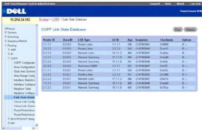 Dell Coordination Switch Administrator Support Help About Low Out PowerConnect 0748 16.254.24.162 Routing > OSPF > Link State Database OSPF Link State Database Home System Switching Statistic/RMON Routing ASP OPP OSPF OSPF Link State Database Router ID AreaID LSA Type LS ID Age Sequence Checksum Options 11.11 03:00 Router Links 11.11 336 -214783541 08969 E- 22.22 03:00 Router Links 22.22 343 -214783541 0x441 E- 22.22 03:00 Network Links 13.11.2 463 -214783547 OnSite E- 11.11 03:00 Network Summary 17.11.0 365 -214783546 0x440 E- 22.22 03:00 Network Summary 17.11.0 351 -214783546 0x424 E- 22.22 03:00 Summary ASDR 13.11.0 351 -214783547 0x552 C- 11.11 03:01 Router Links 13.11.1 340 -214783544 0x525 C- 22.22 03:01 Router Links 22.22.2 341 -214783543 On396 E- 22.22 03:01 Network Links 17.11.2 366 -214783547 On57e E- 11.11 03:01 Network Summary 13.11.0 365 -214783546 Draw90 E- 22.22 03:01 Network Summary 13.11.0 445 -214783545 On76e E- Link State Data Virtual Link Config Virtual Link Summ Route Releasebox Route Releasebox BOOT/OSPF Relay OPF
