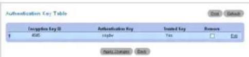 Authentication Key Table Exception Key 0 Authorization Key Used Key Remove 495 page Yes □ Edit Data: Default Data: