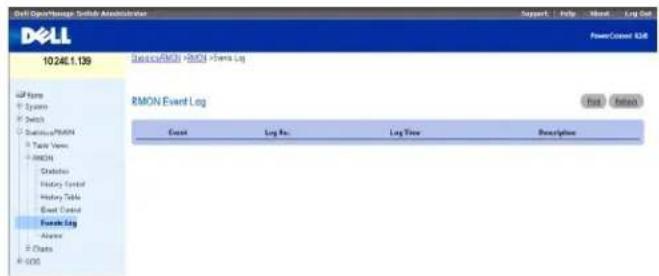 DELL PowerConnect M6220 - RMON-Ereignisprotokoll - 1