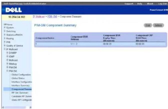 Dell OverPackage Switch Administrator Sapart Italy Ahead Log Out PowerConnect SIM 10.254.34.162 IP Multicar > PIM-SM + Component Summary PIM-SM Component Summary Component Index Component ESR Address Component BSR Employ Time (minutes) Component CRP Hold Time (minutes) 1 3:1:2 08:00:30 00:00:30 Global Configuration Global Status Interface Configuratio Interface Summary Component Summary RP Set Summary Candidate RP System Static RP Configuratio