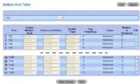 Multiple Host Table Port Enable Multiple Book Actions: Volumes Enable Traps Trap Frequency Items Number of Volumes Fab 1. Up 2. Up 3. Up 4. Up 0 0 0 0 0 0 0 0 0 0 0 0 0 0 0 0 0 0 0 0 0 0 0 0 0 0 0 0 0 0 0 0 0 0 0 0 0 0 0 0 0 0 0 0 0 0 0 0 0 0 51 Up3 51 Up3 51 Up3 51 Up3 51 Up3 51 Up3 51 Up3 51 Up3 51 Up3 51 Up3 51 Up3 51 Up3 51 Up3 51 Up3 51 Up3 51 Up3 51 Up3 51 Up3 51 Up3 51 Up3 51 Up4 51 Up4 51 Up4 51 Up4 51 Up4 51 Up4 51 Up4 51 Up4 51 Up4 51 Up4 51 Up4 51 Up4 51 Up4 51 Up4 51 Up4 51 Up4 51 Up4 51 Up4 51 Up4 51 Up4 51 Up6 51 Up6 51 Up6 51 Up6 51 Up6 51 Up6 51 Up6 51 Up6 51 Up6 51 Up6 51 Up6 51 Up6 51 Up6 51 Up6