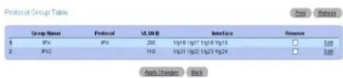 Protocol Group Table Group Name Protocol VLAN ID Interface Remove 1 PX PX 200 1g/16 1g/17 1g/18 1g/19 □ Add 2 PX2 110 1g/21 1g/22 1g/23 1g/24 □_ADD Apply Changes Back