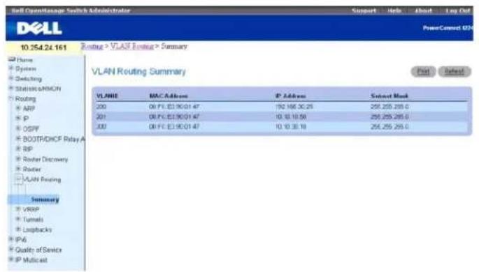 Dell 10:254.24.161 Routing > VLAN Routing > Summary VLAN Routing Summary VLANIE MAC Address IP Address Select Mask 200 08 PC E3 96 01 47 192 166 36 25 256,255,285.0 201 08 PC E3 90 01 47 10.10 10.58 256,255,285.0 202 08 PC E3 96 01 47 10.10 30.18 256,255,285.0 Summary vRHP Tumals Loopbacks IPv6 Quality of Service IP Multicast