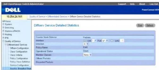 DELL PowerConnect M6220 - Detaillierte Dienstestatistiken - 1