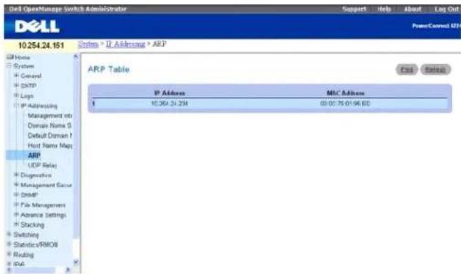 Del OpenManage Switch Administrator Support Help About Lag Out DELL PowerConnect U2P 10.254.24.161 System > IP Address > ARP ARP Table IP Address MHC Address 1 10.254.24.204 00:00:75 01:96:00 ARP UDP Relay Diagnostics Management Sensor DHMP File Management Advance Settings Stacking Switching Statistics/RMOB Routing USB