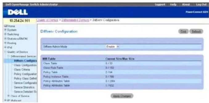 DELL PowerConnect M6220 - Diffserv-Konfiguration - 1