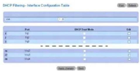 DHCP Filtering - Interface Configuration Table Port DHCP Trust Mode Edit 1 2 3 4 5 6 7 8 9 10 11 12 13 14 15 16 17 18 19 20 21 22 23 24 25 26 27 28 29 30 31 32 33 34 35 36 37 38 39 40 41 42 43 44 45 46 47 48 49 50 51 52 53 54 55 56 57 58 59 60 61 62 63 64 65 66 67 68 69 70 71 72 73 74 75 76 77 78 79 80 81 82 83 84 85 86 87 88 89 90 91 92 93 94 95 96 97 98 99 100