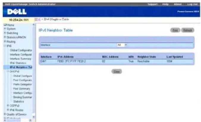 IPv6 OpenManage Switch Administrator Support Help About Long Out Dell Power Consess 4014 10.254.24.161 Home System Switching Statistics/RMON Routing IPs6 Global Configurator Interface Configur Interface Summary IPv6 Statistics IPv6 Neighbor Table IPv6 Neighbor Table Font Refresh Interface Alt Interface IPv6 Address MAC Address Info Neighbor State Lost Updated G#V1 FEID: 2FC F1FF FE20.2 02 True Reachable 1934 Case