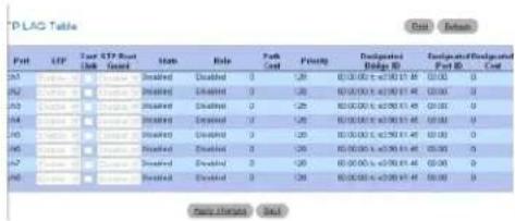 DELL PowerConnect M6220 - Anzeigen der STP-LAG-Tabelle - 1
