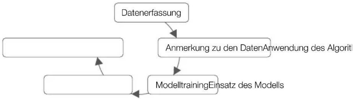 DJI AI Education Set - Produktübersicht - 1