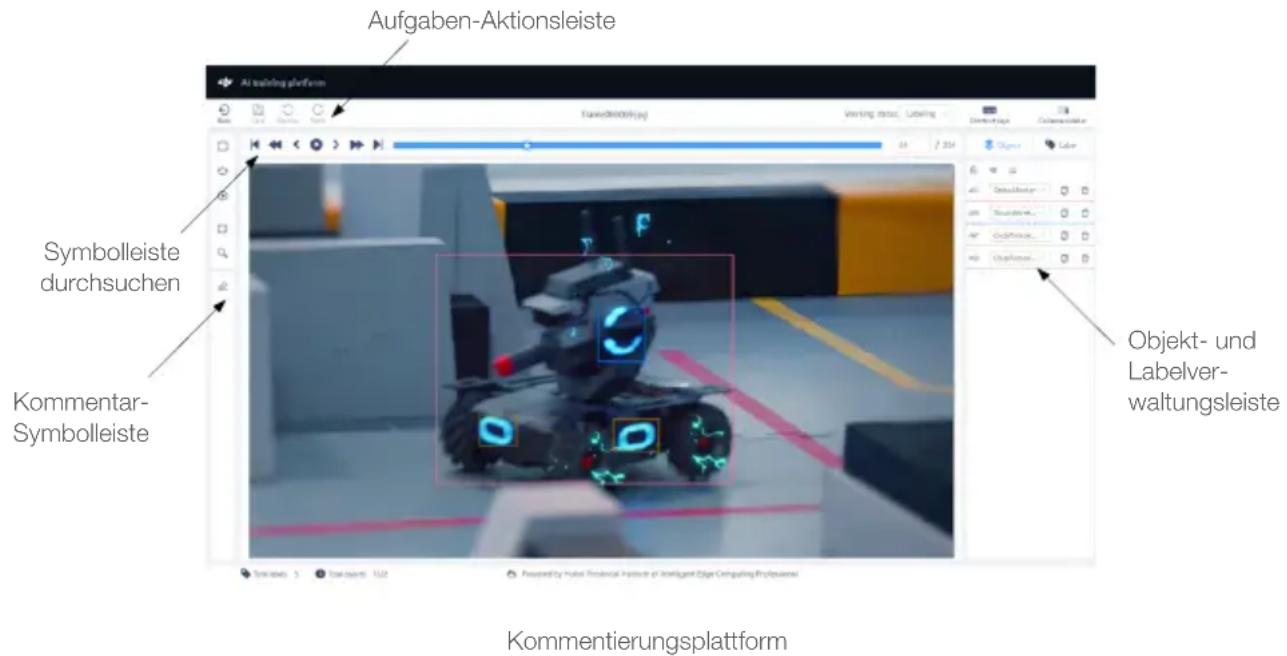 Aufgaben-Aktionsleiste Symbolleiste durchsuchen Kommentar-Symbolleiste Objekt- und Labelver- waltungsleiste Kommentierungsplattform