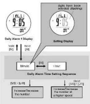 Pyle PSKIW25 - Daily Alarm Mode - Daily Alarm 1, Daily Alarm 2 and Chime Display - 2