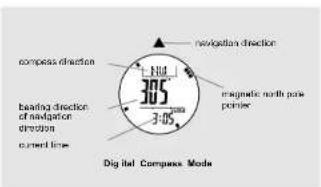 navigation direction Hill 305 3-05 magnetic north pole pontier compass direction bearing direction of navigation direction current time Digital Compass Mode