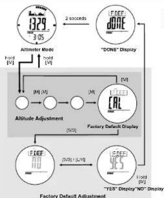 Pyle PSKIW25 - Why the Affordants be Adjusted - 4