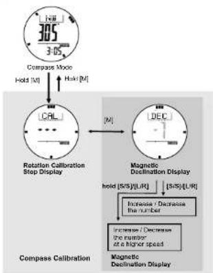 Pyle PSKIW25 - Calibrating the compass - Magnetic Declination Mode - 1