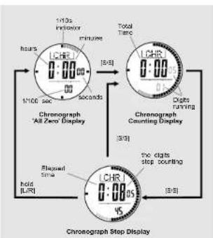 Pyle PSKIW25 - Daily Alarm Mode - Daily Alarm 1, Daily Alarm 2 and Chime Display - 4