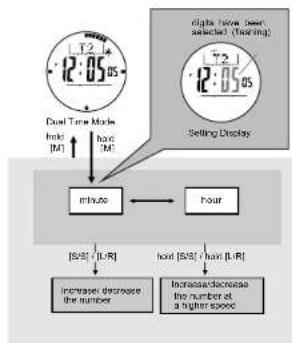 Pyle PSKIW25 - How to Set the User Preset Value - 1