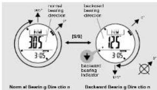 normal bearing direction 305 3.05 backward bearing direction [SB] 125 3.05 backward bearing indicator Normal Bearing g Direction n Backward Bearing g Direction n