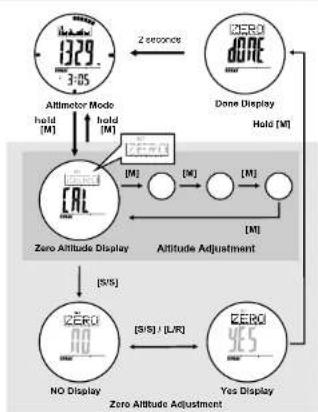 Pyle PSKIW25 - Why the Affordants be Adjusted - 1
