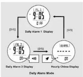 Pyle PSKIW25 - Daily Alarm Mode - Daily Alarm 1, Daily Alarm 2 and Chime Display - 1