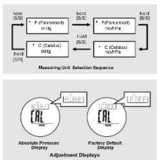 Pyle PSKIW25 - How to Adjust the Barometer Using Absolute Pressure Adjustment - 1