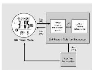 Pyle PSKIW25 - How to Review the Record Data - 1