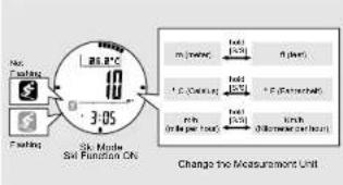 No. Fasting 1.26.8°C 10 3:05 Sk Mode Sel Function ON m (r/min) fold (1/2) R (min) F (C max) fold (1/2) F (P max) fold (1/2) R (min) In the per hour fold (1/2) In the per hour Change the Measurement Unit