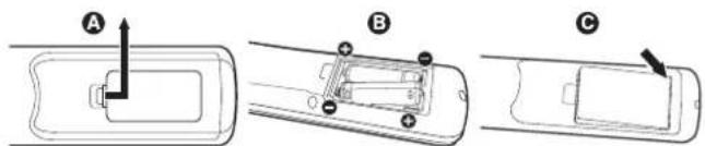 Diagram showing three labeled views (A, B, C) of a device's internal components with directional arrows indicating movement or force.