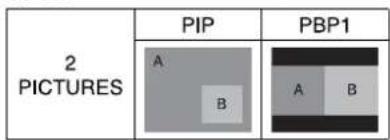 2 PICTURES PIP PBP1 A B A B