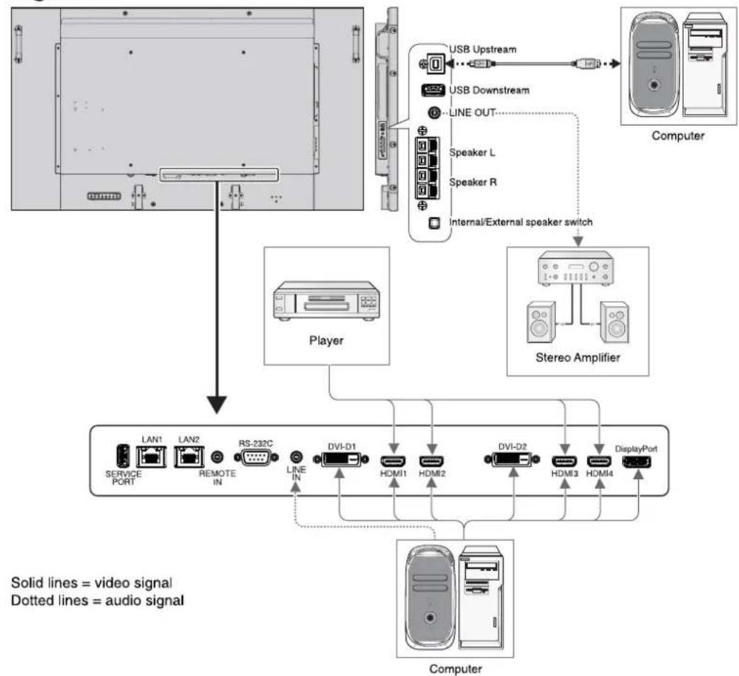 NEC MultiSync MDC551C8 - Before making connections: - 1