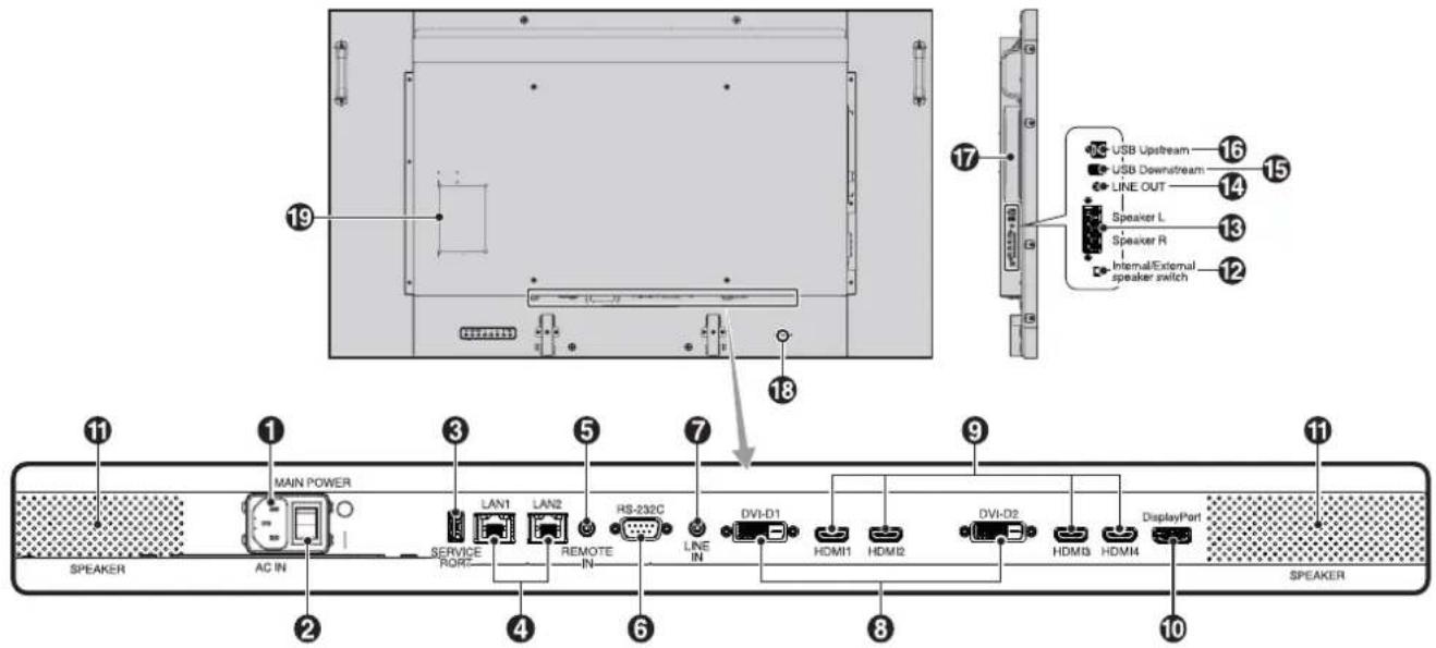 19 17 USB Upstream USB Downstream LINE OUT Speaker L Speaker R Internal/External speaker switch 16 15 13 12 11 MAIN POWER 3 5 7 9 11 MAN POWER LAN1 LAN2 RS-232C LINE IN DVI-D1 HDMI1 HDMI2 DVI-D2 HDMI3 HDMI4 DisplayPort SERVICE PORT SERVICES SPEAKER AC IN AC IN HDMI1 HDMI2 HDM14 HDM4 SPEAKER