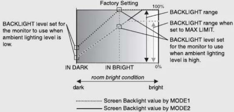 NEC MultiSync MDC551C8 - SPECTRAVIEW ENGINE is set to OFF: - 3