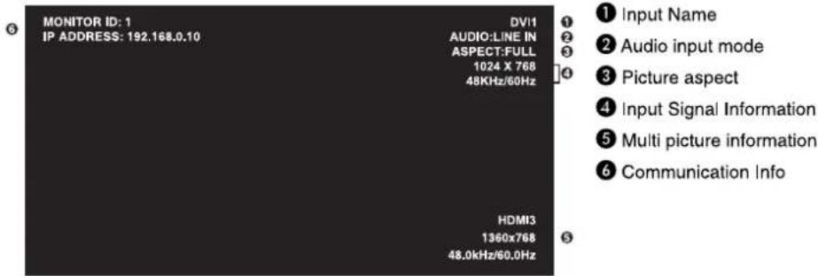 MONITOR ID: 1 IP ADDRESS: 192.168.0.10 DV11 AUDIO:LINE IN ASPECT:FULL 1024 X 768 48KHz/60Hz HDMI3 1360x768 48.0kHz/60.0Hz ① Input Name ② Audio input mode ③ Picture aspect ④ Input Signal Information ⑤ Multi picture information ⑥ Communication Info