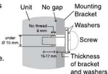 Unit No gap Mounting Bracket No thread 6 mm under Ø 10 mm Washers Screw 15-17 mm Thickness of bracket and washers